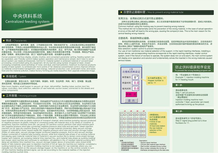 中央供料系統