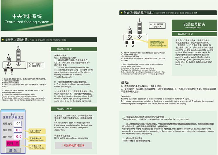中央供料系統